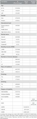 Self-neglect among older adults with disabilities in Liaoning Province during the COVID-19 outbreak: A cross-sectional study